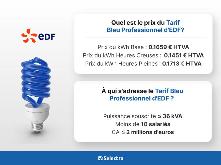 Offre électricité pro