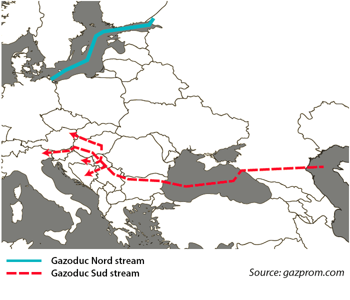 nord stream et south stream