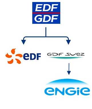Schéma histoire Engie GDF Suez