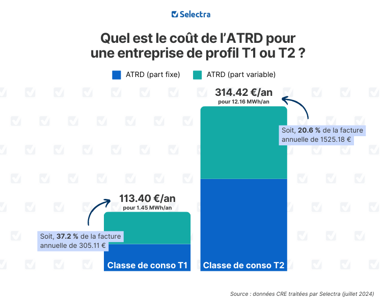 cout ATRD T1 T2