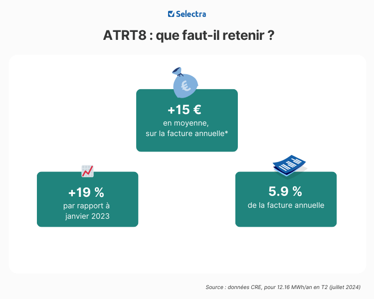 atrt