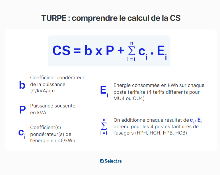 calcul composante de soutirage turpe