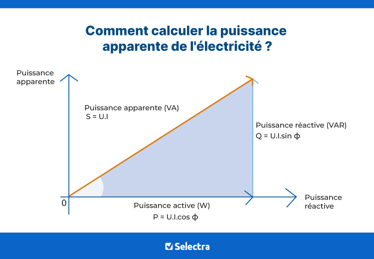 calcul puissance apparente