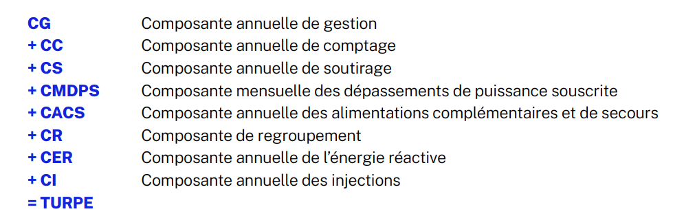 structure tarifaire turpe