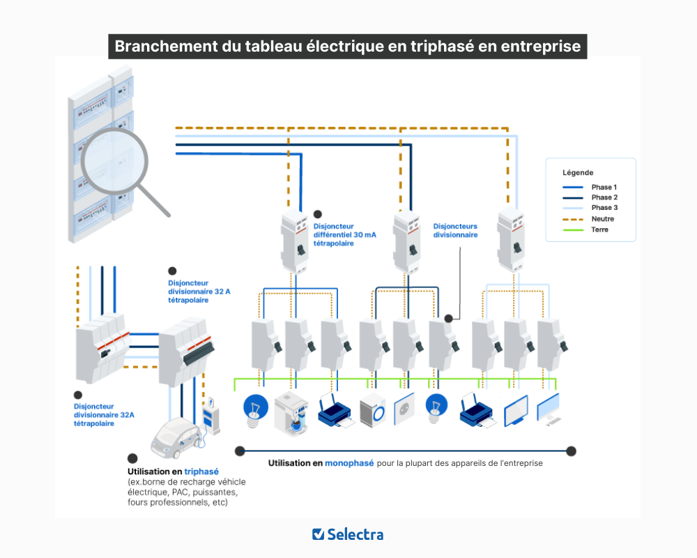 branchement tableau électrique triphasé