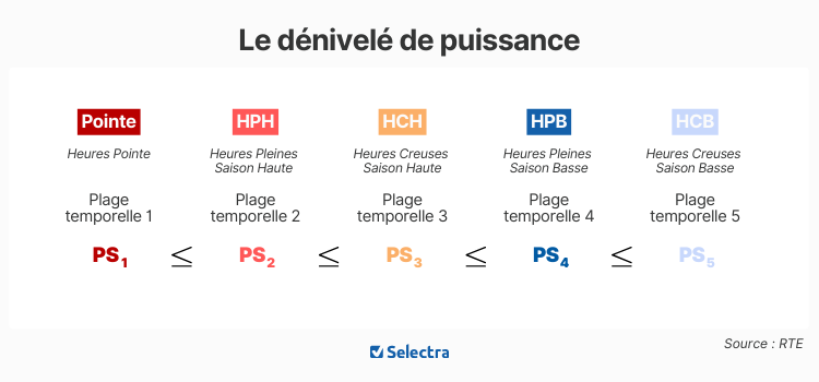 pointe fixe pointe mobile