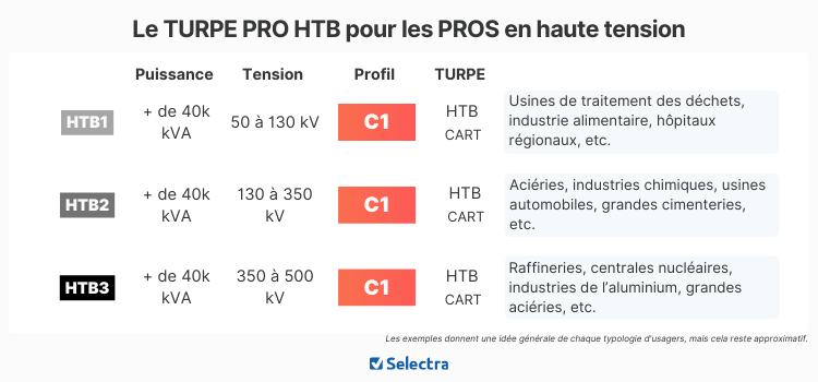 turpe pro haute tension